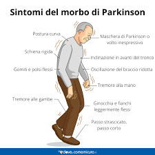 LA MALATTIA DI PARKINSON E NUTRIZIONE – delle dott.Maria Carmela Macchione e Michela Basichella – tratto da Parkinson.it